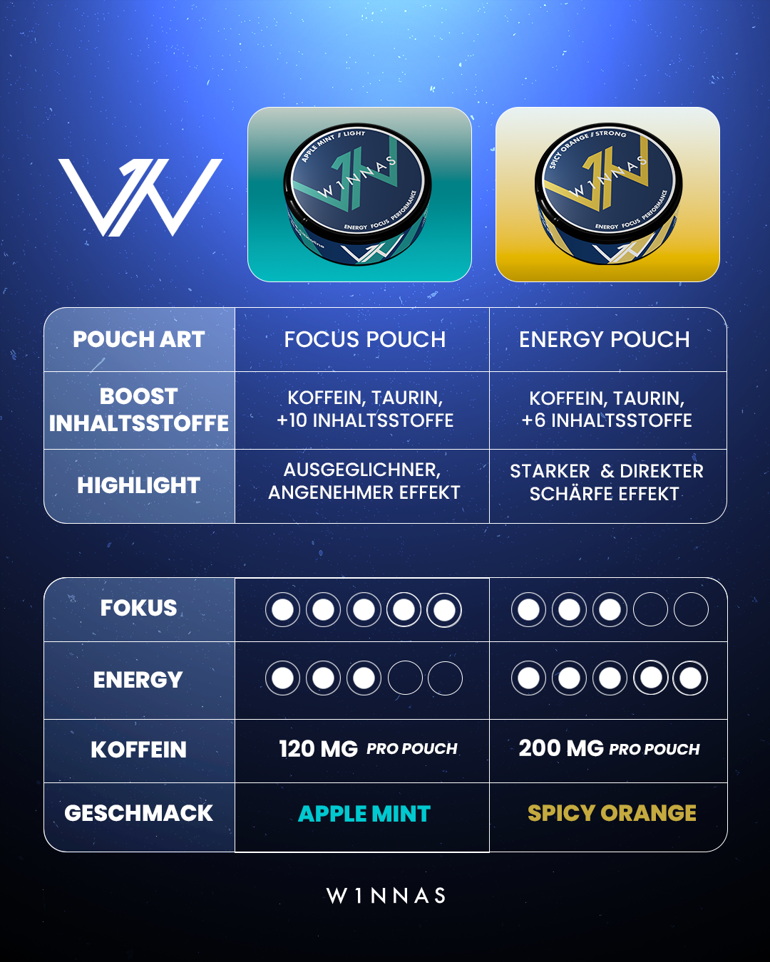 Premium Bundle (+GRATIS Performance Shades)