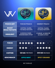 Premium Bundle (+GRATIS Performance Shades)