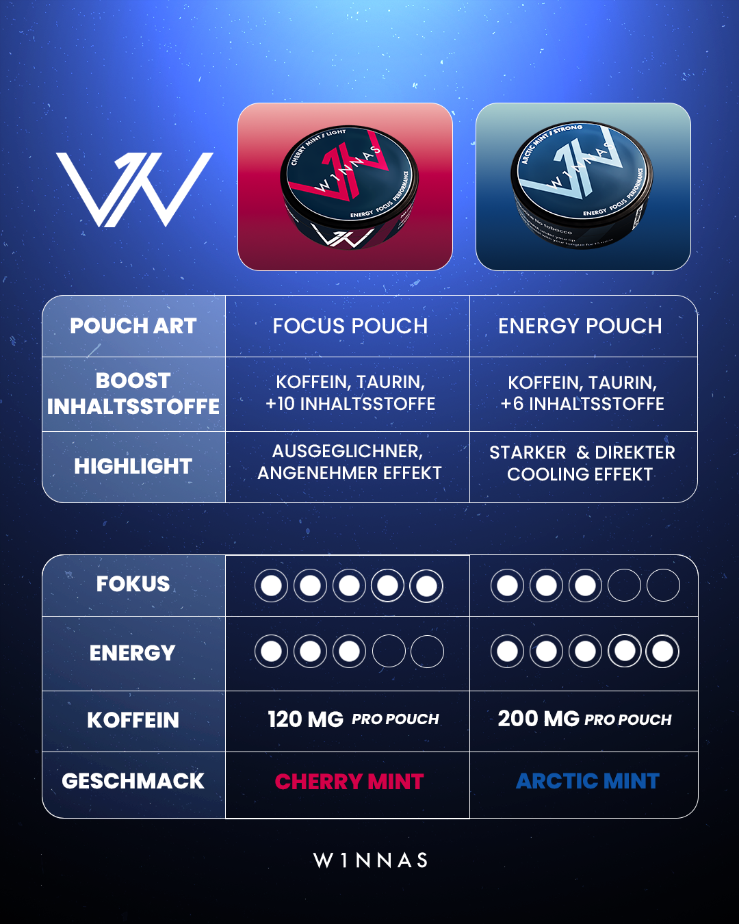 Premium Bundle (+GRATIS Performance Shades)