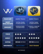 Performance Bundle