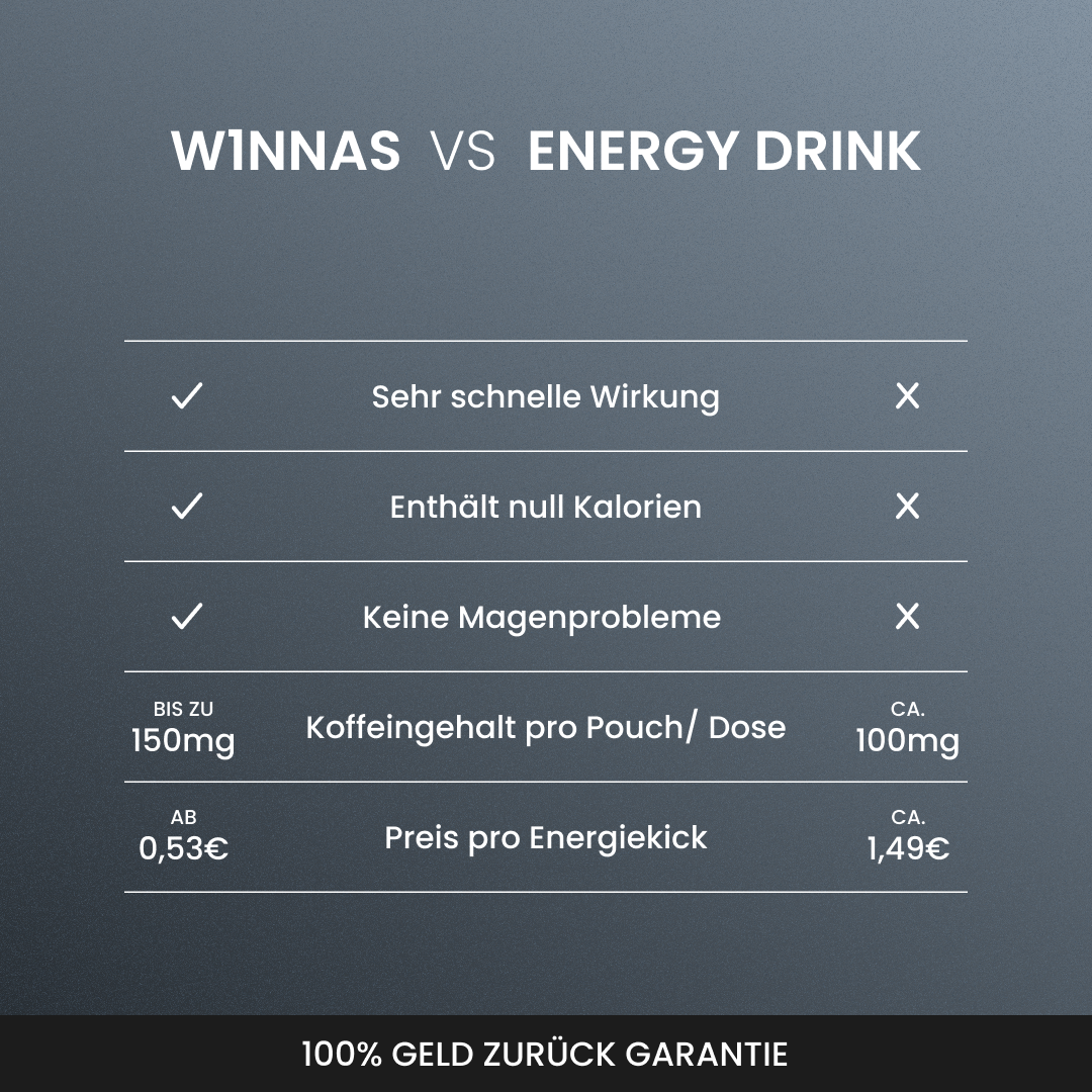Energy - Starter Set
