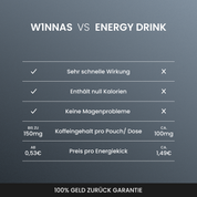Energy - Starter Set