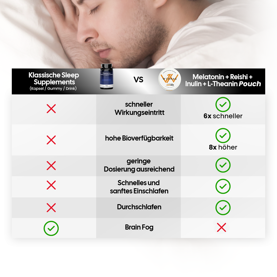 Deep Sleep Pouch - Starter Set